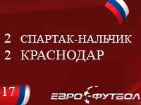 Атакующий футбол не помог "Спартаку-Нальчику" выиграть
