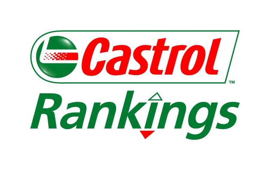 Рейтинг Castrol EDGE Rankings: итоги октября