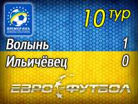 "Волынь" с минимальным счётом обыграла "Ильичёвец"