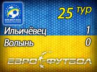 "Ильичёвец" в скучной игре добыл победу над "Волынью"