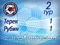 "Терек" не сумел удержать победный счёт в матче против "Рубина"