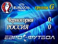 Организаторский позор: Черногория и Россия не доиграли отборочный матч