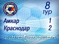 "Краснодар" прервал неудачную серию победой над "Амкаром"