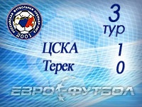 ЦСКА минимально одолел "Терек"