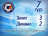 "Зенит" вырвал победу у "Динамо" в красивом голевом матче