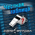 "Зениту" забили из офсайда, "Кубань" снова стала жертвой судей