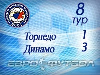 Дубль Ионова принёс "Динамо" победу над "Торпедо