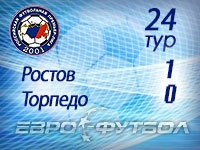 "Ростов" одержал четвёртую победу кряду