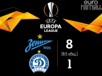 "Зенит" сокрушил минское "Динамо", забив восемь мячей, и прошёл в следующий раунд квалификации Лиги Европы