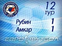 "Рубин" забил в концовке, но не удержал победу над "Амкаром"